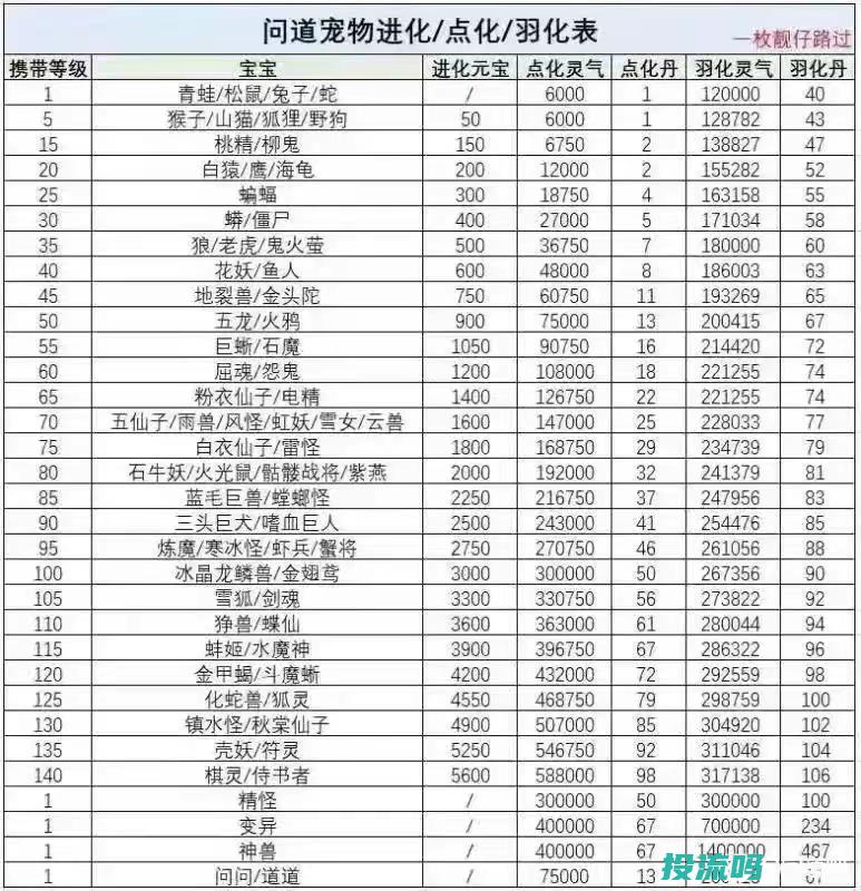 问道手游强化-问道手游强化宝宝成功率提升技巧 (问道手游强化宝宝价格表)